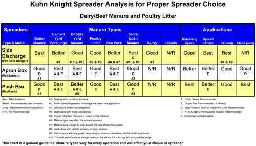 Kuhn Spreader Charts